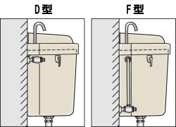 マークリンロータンクのD型とF型の違い